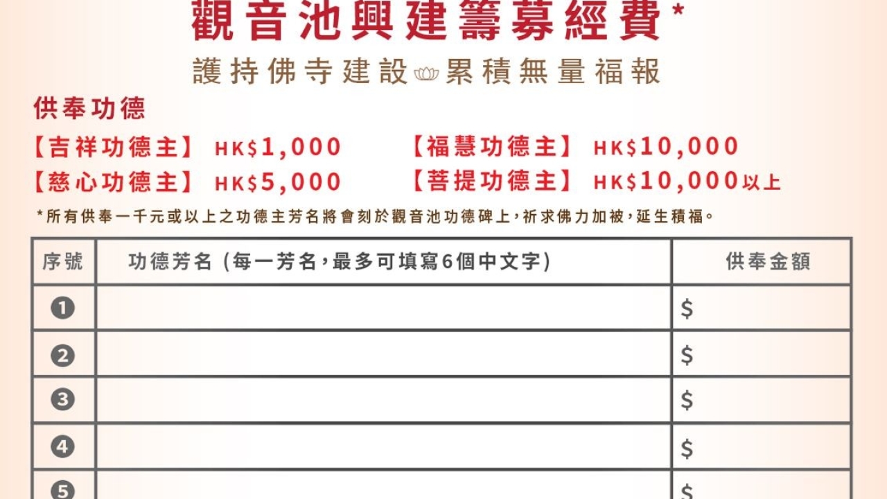 觀音池興建 – 籌募經費